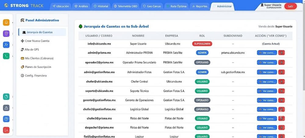 Jerarquía de Cuentas