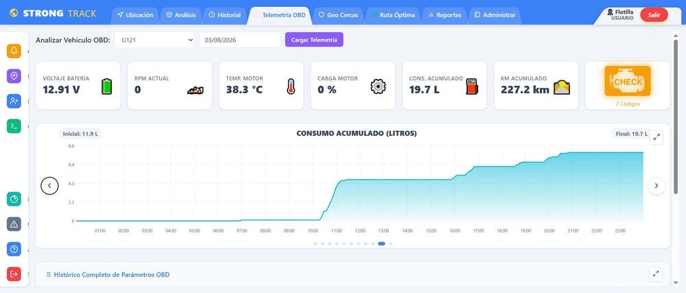 Telemetría OBD